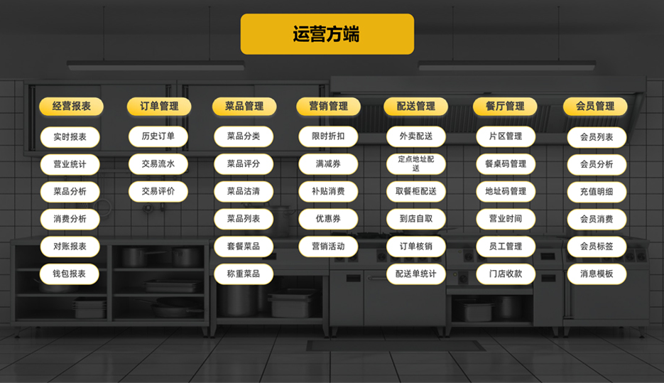 运营方端功能展示