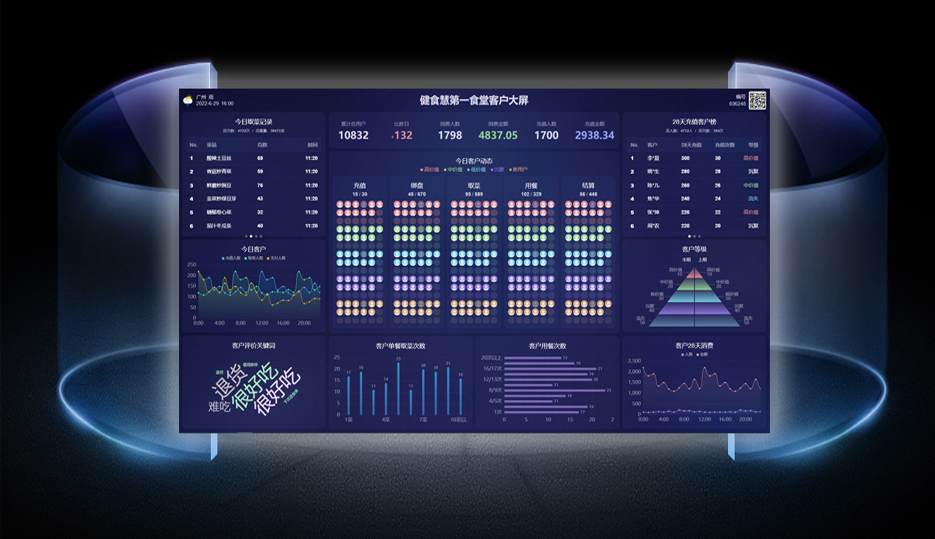 会员数据驾驶仓